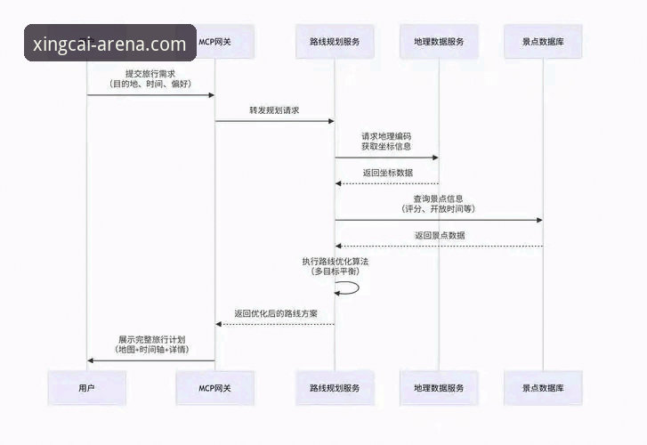 杏彩体育娱乐平台常见问题深度解析：从注册到实战全流程指南